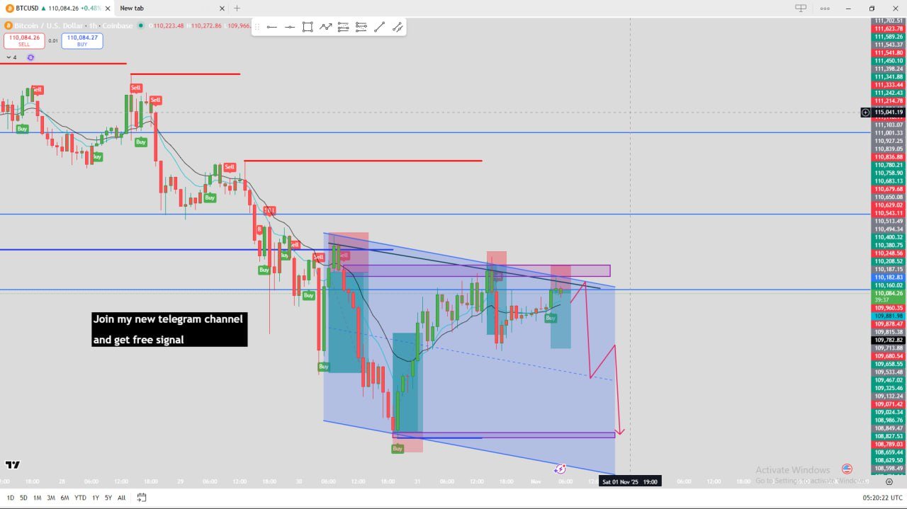 BITCOIN 01 NOV 2025 ANALYSES img 20251101 112300 512