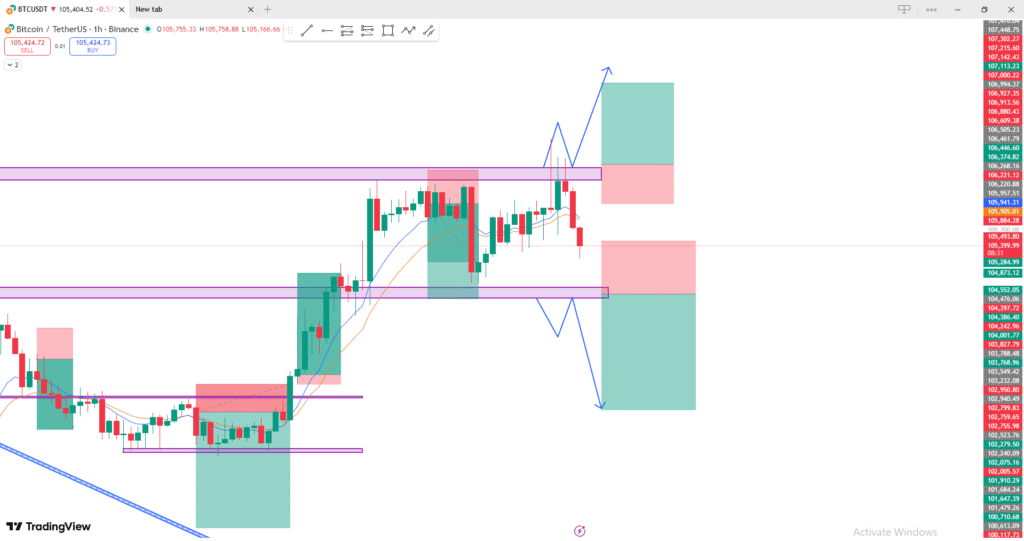 BITCOIN ANALYSIS TODAY