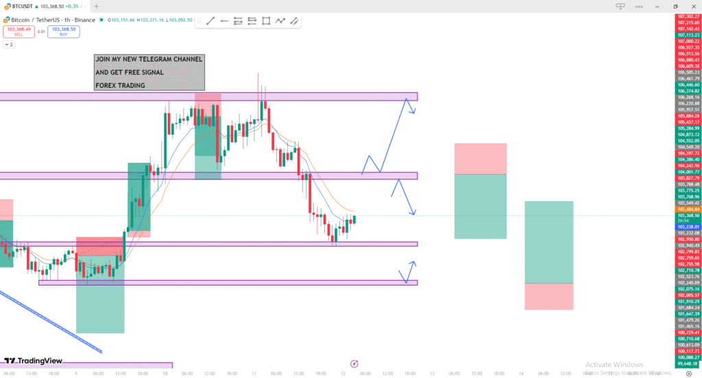 bitcoin big move today