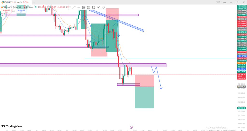 bitcoin analysis today