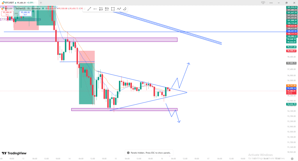 bitcoin analysis today