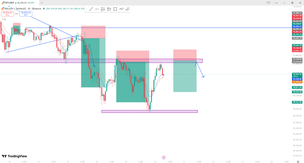 Bitcoin analysis today