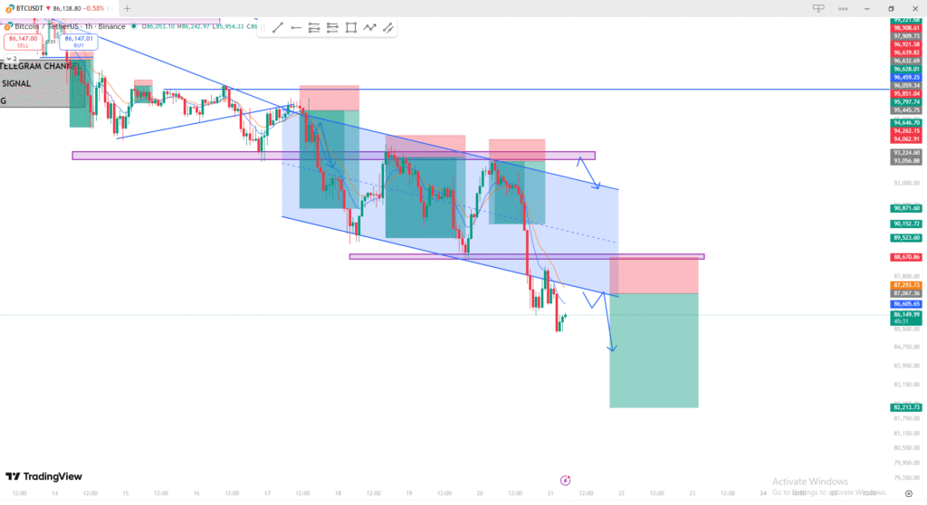 Bitcoin analysis today