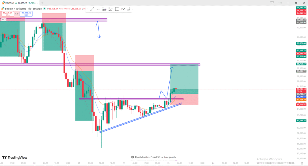 Bitcoin analysis today
