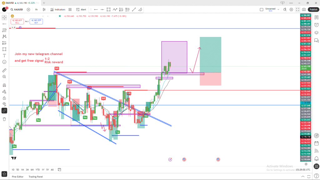 gold price analysis today
