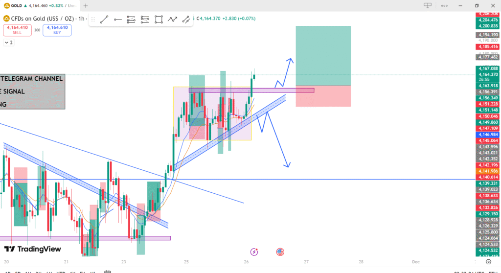 gold price analysis today