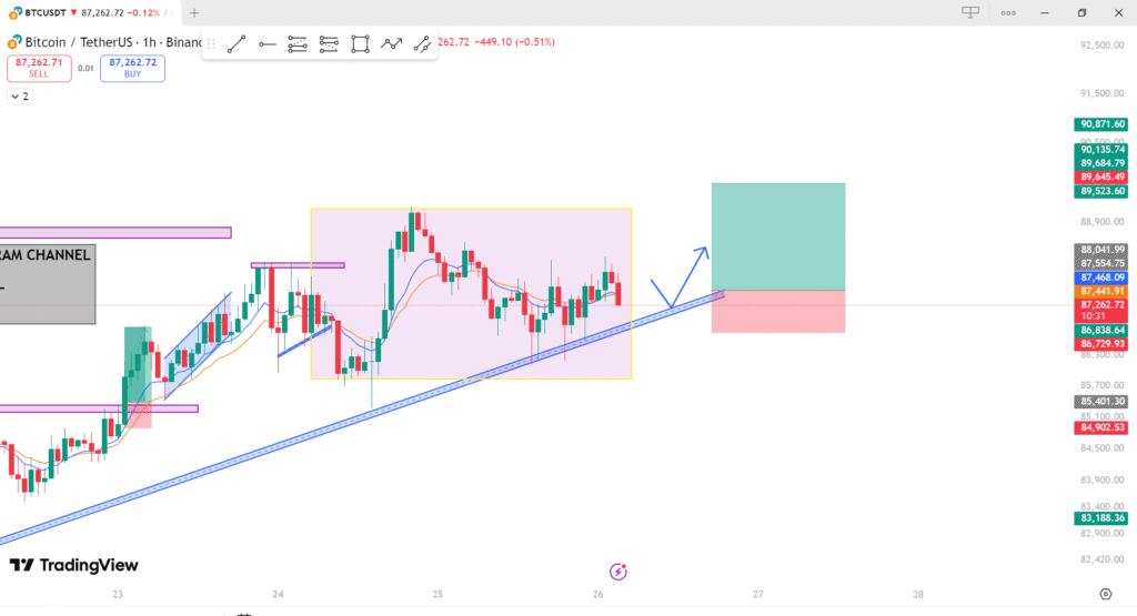 Bitcoin analysis today