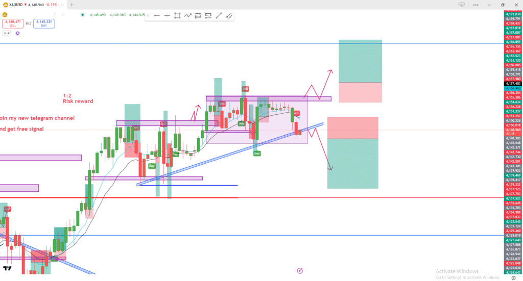 gold price analysis today