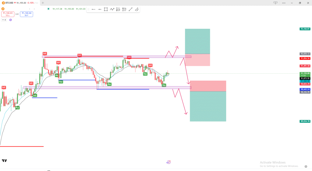 Bitcoin analysis today