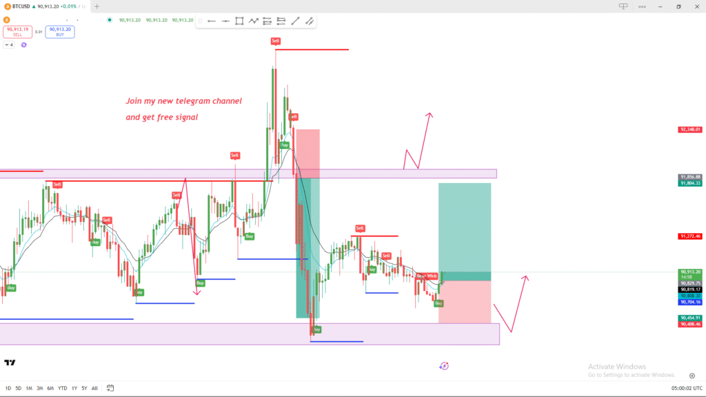 Bitcoin analysis today