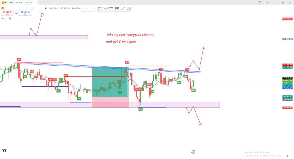 Bitcoin analysis today