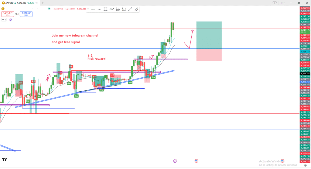 gold price analysis today