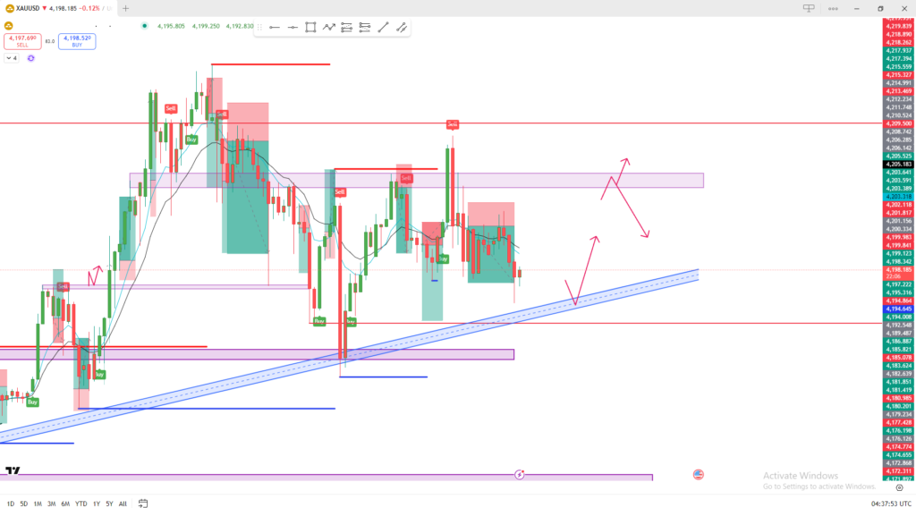 gold price analysis today