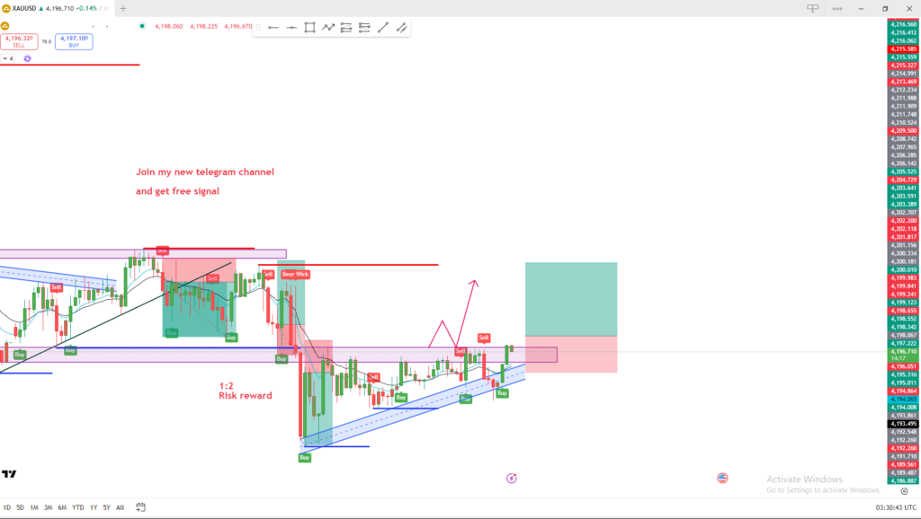 gold price analysis today