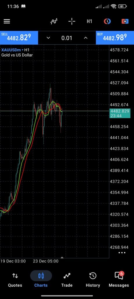 screenshot 2025 12 24 23 36 17 862 net.metaquotes.metatrader5