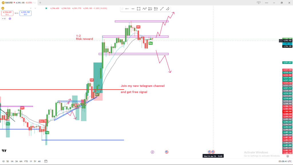 gold price analysis today